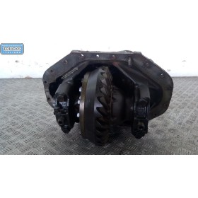 GRUPPO DIFFERENZIALE...