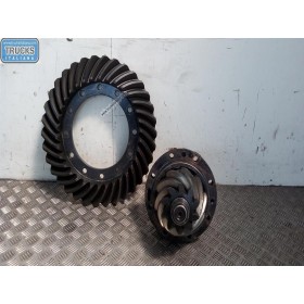 GRUPPO DIFFERENZIALE...