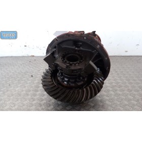 GRUPPO DIFFERENZIALE...