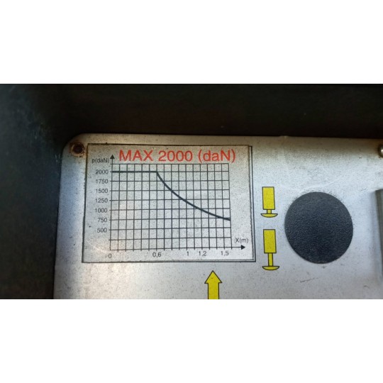 TAIL LIFT RENAULT truck Premium 2005>2013 used